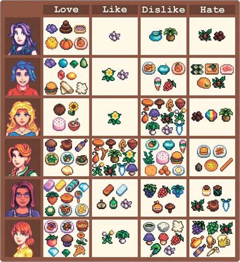 Presentes Para Npc S Mulheres Stardew Valley Pt Br Amino