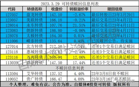 1只转债可能赎回财富号东方财富网