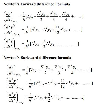 Numerical Differentiation And Integration