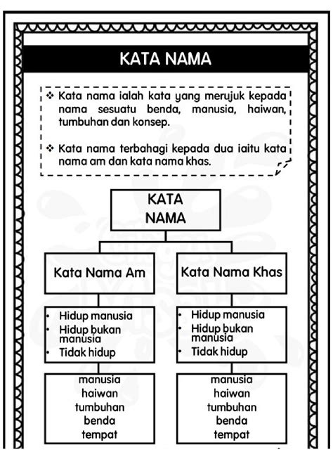 √ Kata Nama Am Dan Khas Pengenalan And Contoh