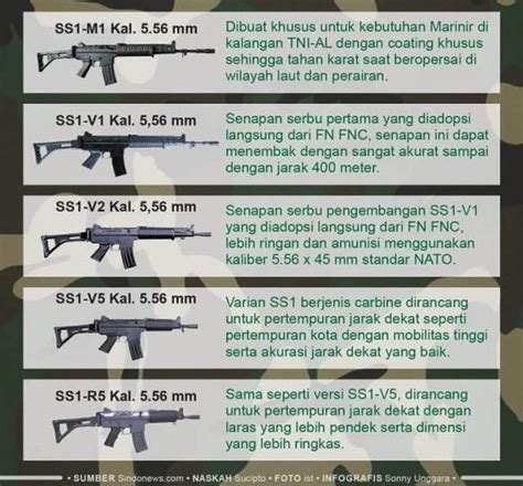 Telah Mendunia Inilah Deretan Produk Militer Buatan Pindad