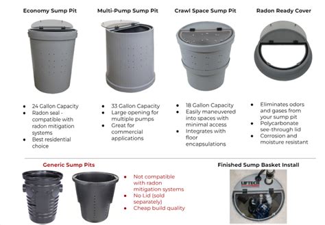 Sump Pump Installation | Home Waterproofing | Liftech | Colorado