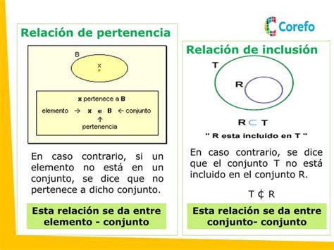 Ppt Teoría De Conjuntos Ipptx Descarga Gratuita