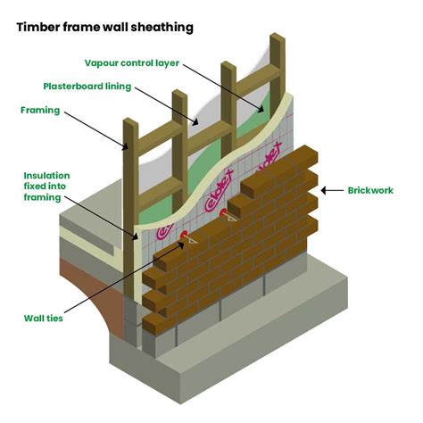 How To Install Celotex Insulation Boards Insulation Superstore Help