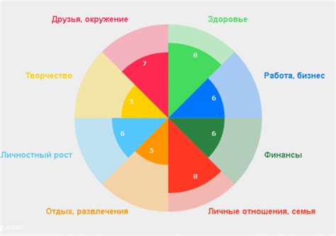Колесо жизненного баланса онлайн - Тест баланса жизни Конструктор