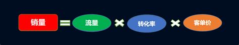 董海温：白帽打法能挽救你的亚马逊吗？从a9算法seo底层逻辑帮你解围！ 知乎