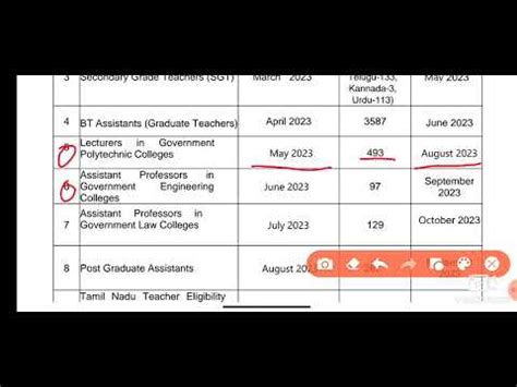 Trb Annual Recruitment Planner Trbpolytechnic Trbengineering