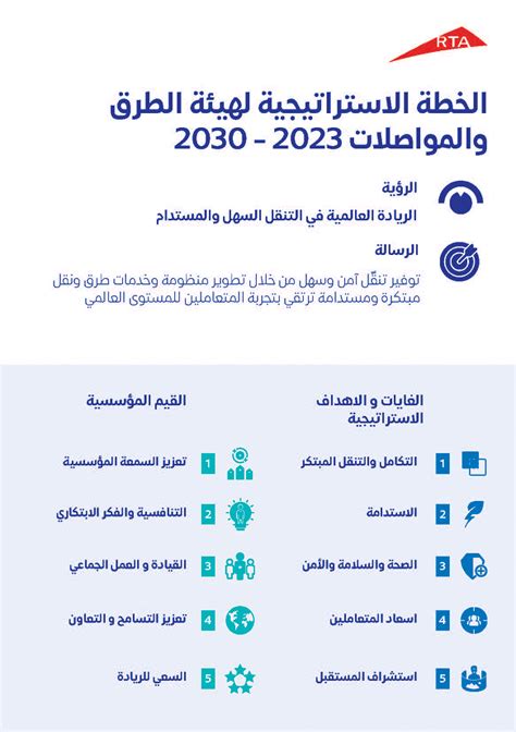 المكتب الإعلامي لحكومة دبي اللجنة العليا للتخطيط الاستراتيجي والتحول