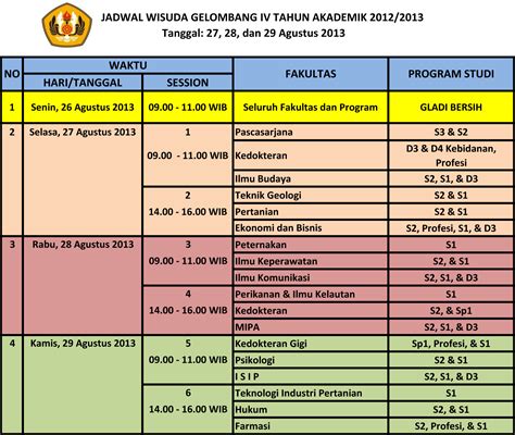 Jadwal Wisuda Gelombang Iv Tahun Akademik Universitas