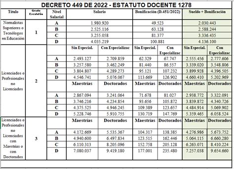 Tablas Salariales