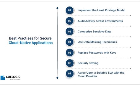 Cloud Native Security Benefits And Use Cases Cuelogic An Lti Company