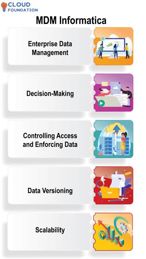 Informatica Mdm Tutorial For Beginners Cloudfoundation Blog