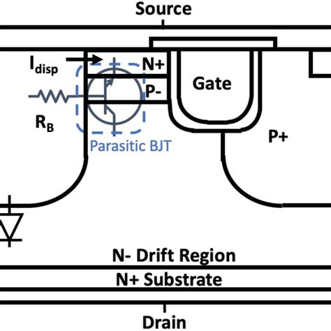 Cross Section Schematics Of The Four Mosfet Structures Silicon