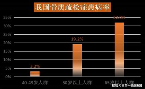 不想 35岁后加速骨质疏松，除了补钙还能干啥？骨密度