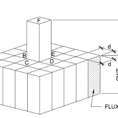 sketch  fdm method   develop equation   scientific