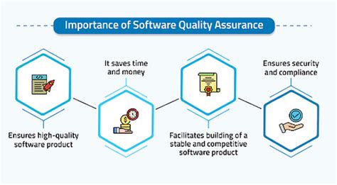 Introduction To Software Testing Services Ensuring Quality And Reliability