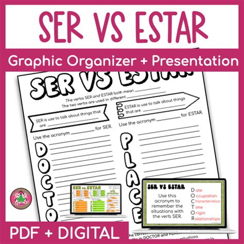 Ser Vs Estar Verbs Activities For Spanish Class