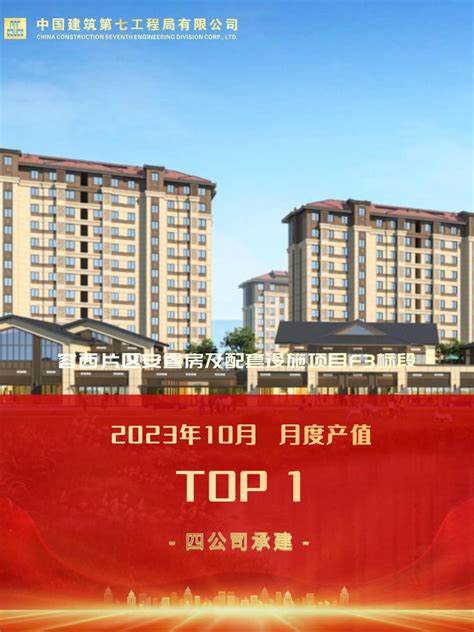 【踔厉奋发】揭榜！中建七局2023年10月份项目产值top10出炉澎湃号·政务澎湃新闻 The Paper