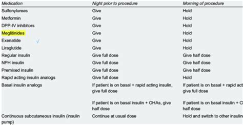 Clin Med Surgery Flashcards Quizlet