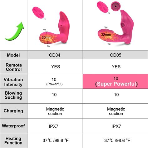 CD05 Red Box Ventouse de Clitoris avec télécommande sans fil point G