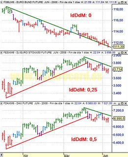 Estrategia Eurex 6 Junio 2008 EuroStoxx50 Dax Xetra Y Bu Flickr