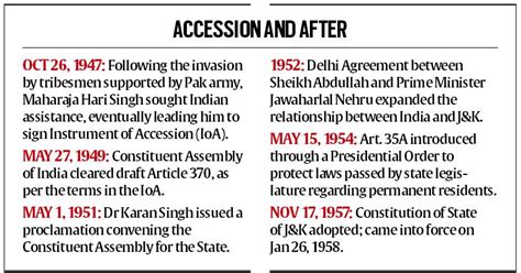 As Article 370 Hearings Begin In The Supreme Court Question Of The ‘temporary Provision