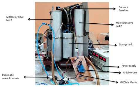 Engineering Proceedings Free Full Text Oxygen Concentrator Design