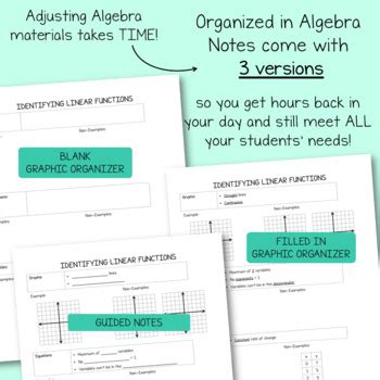 Identifying Linear Functions Differentiated Guided Notes And Practice