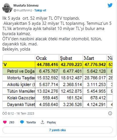 Akaryakıta gelen zammı ekonomistler böyle yorumladı Bu zamlar burada