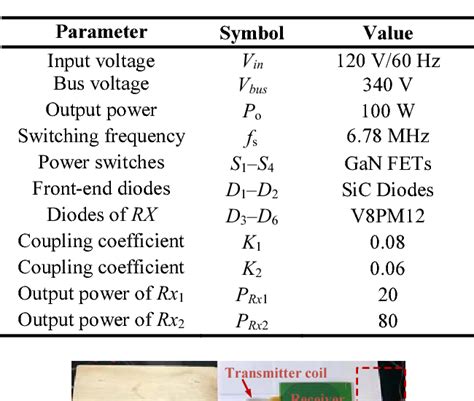 Table I From A Gan Based Mhz Single Stage Transmitter With