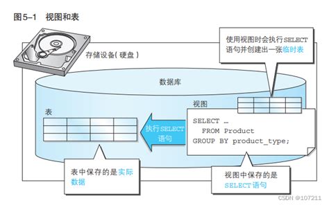 【sql】复杂查询 Sql复杂查询 Csdn博客