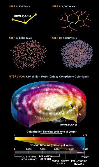 The Fermi Paradox - Wait But Why | Fermi paradox, Paradox, Astronomy