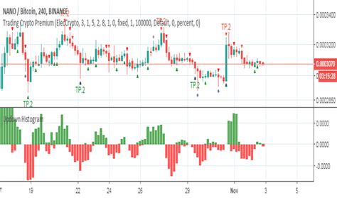 Tradingview Tick Charts The Forex Geek