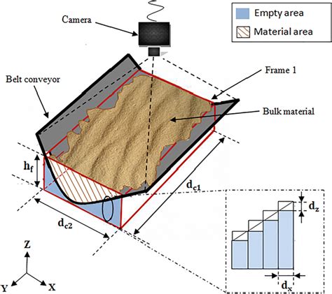 Schematic diagram of cross section area of... | Download Scientific Diagram