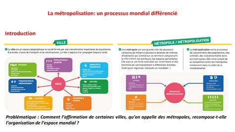 La M Tropolisation Un Processus Mondial Diff Renci Cours