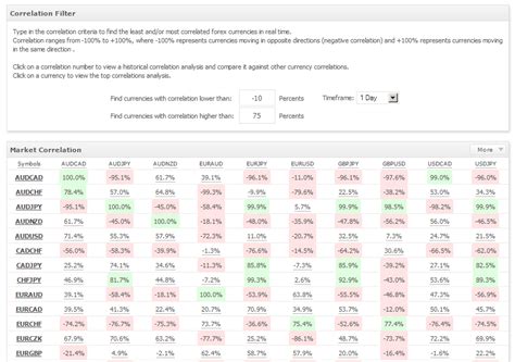 Forex Correlation « The Myfxbook Blog