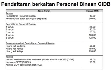 Cidb Surat Permohonan Pendafteran Personel Binaan Samantha Avery