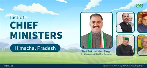 List Of Chief Ministers Of Himachal Pradesh 1952 2003 Tenure All CM