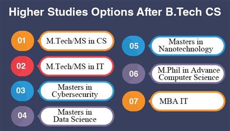 What To Do After B Tech Computer Science Career Options Salary