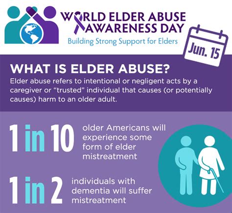 World Elder Abuse Awareness Day Planters First Bank