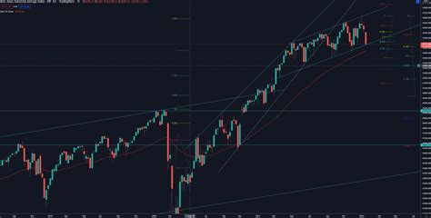 Dow Jones Industrial Technical Analysis - Investing analysis for Dow Jones