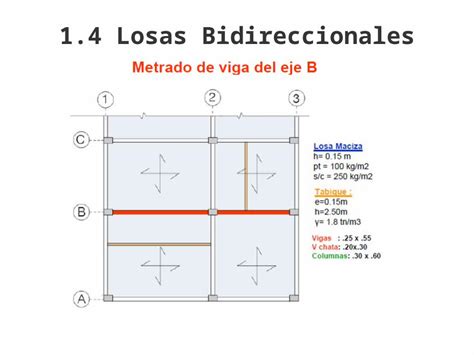 Ppt Losas Bidireccionales Dokumen Tips