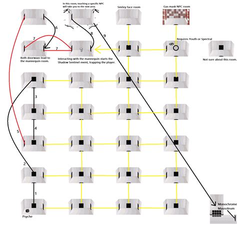 Isolation | Collective Unconscious Index | Yume Wiki 