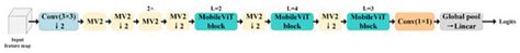 Non Contact Video Fire Detection Encyclopedia Mdpi