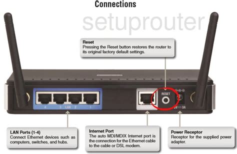 How To Reset The Dlink Dir 615