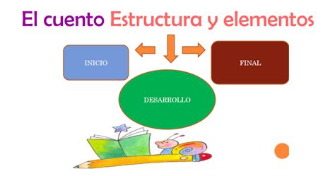 El Cuento Estructura Y Elementos Materiales Educativos Gratis