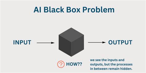 The Ai Black Box Why Cybersecurity Professionals Should Care By Ajay