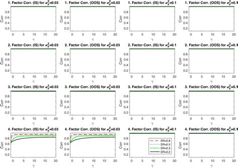 í µí± 370 í µí± 650 Correlation Of Estimated Rotated Factors