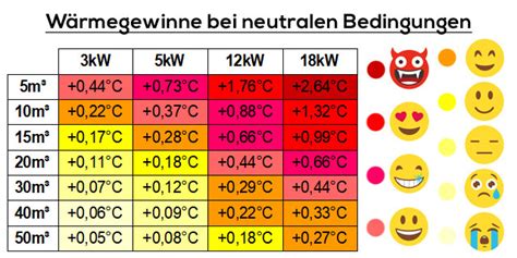 W Rmepumpe Pool Kosten Berechnen Und Absch Tzen Poolpanda