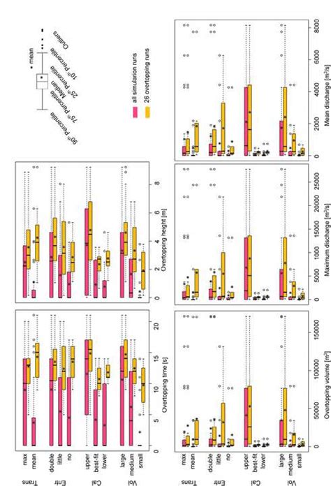 Figure Click here to download Figure: Fig9.tif | Download Scientific ... 
